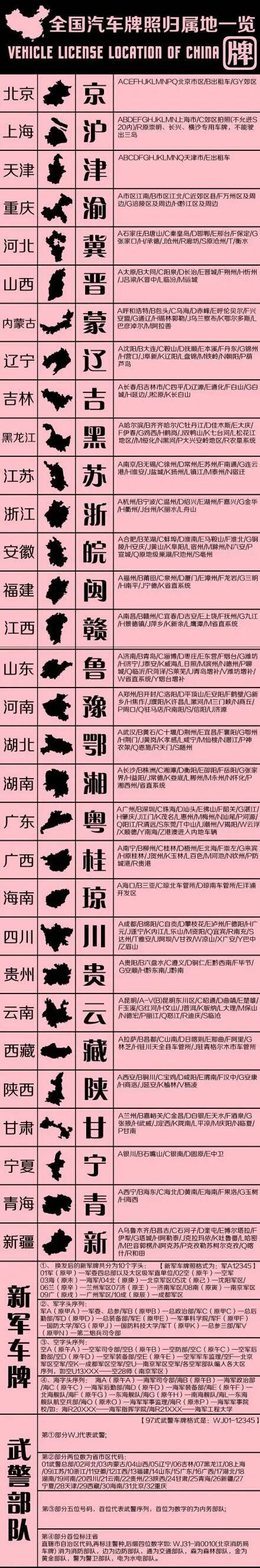 江苏车牌顺口溜,附全国车牌表
