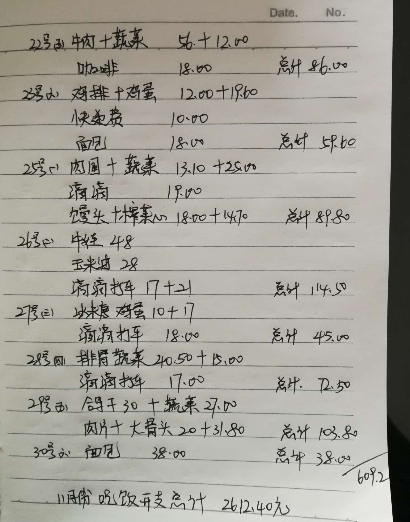 11月份的家庭伙食开支